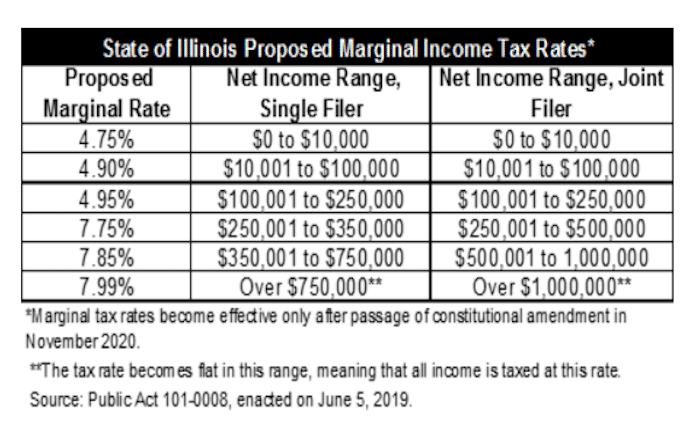 Income tax amendment questions