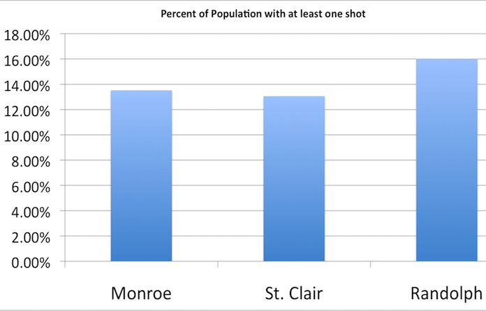 Chart-3