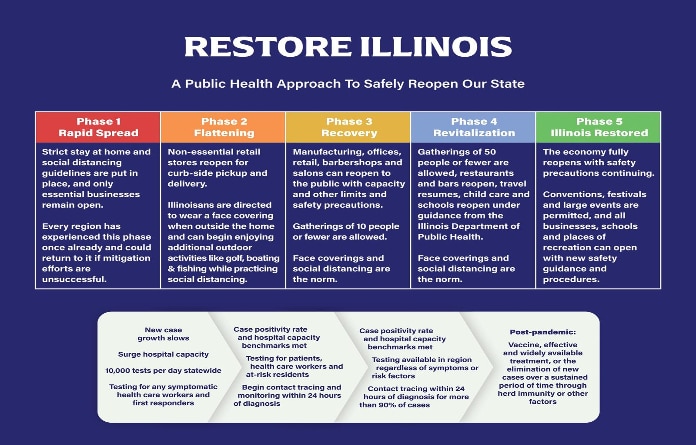 Illinois updates reopening plan