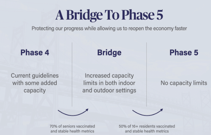 Bridge-breakdown