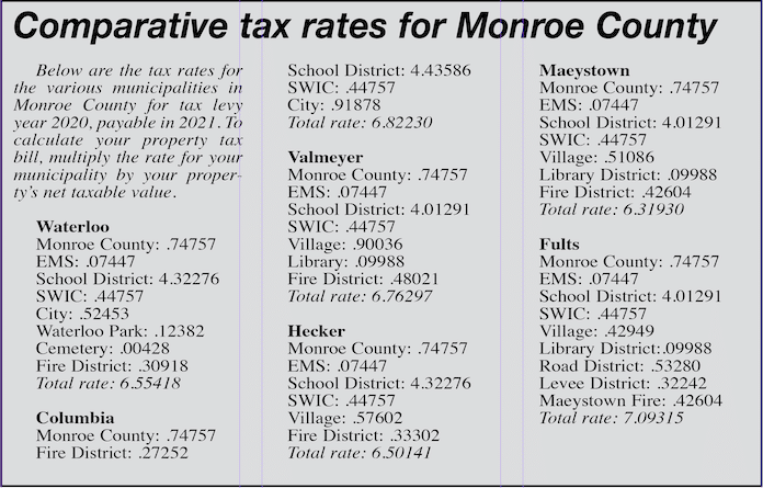 2021-tax-rates