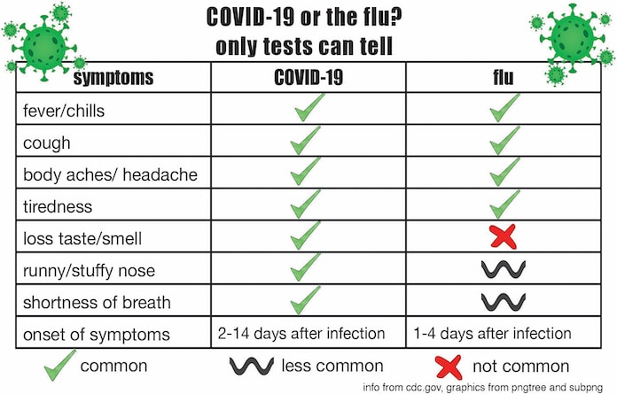 high-res-covid-flu-graphic