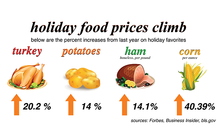 food-graphic