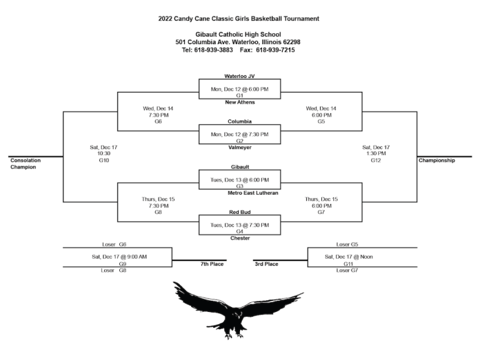 Candy Cane Classic begins Monday RepublicTimes News