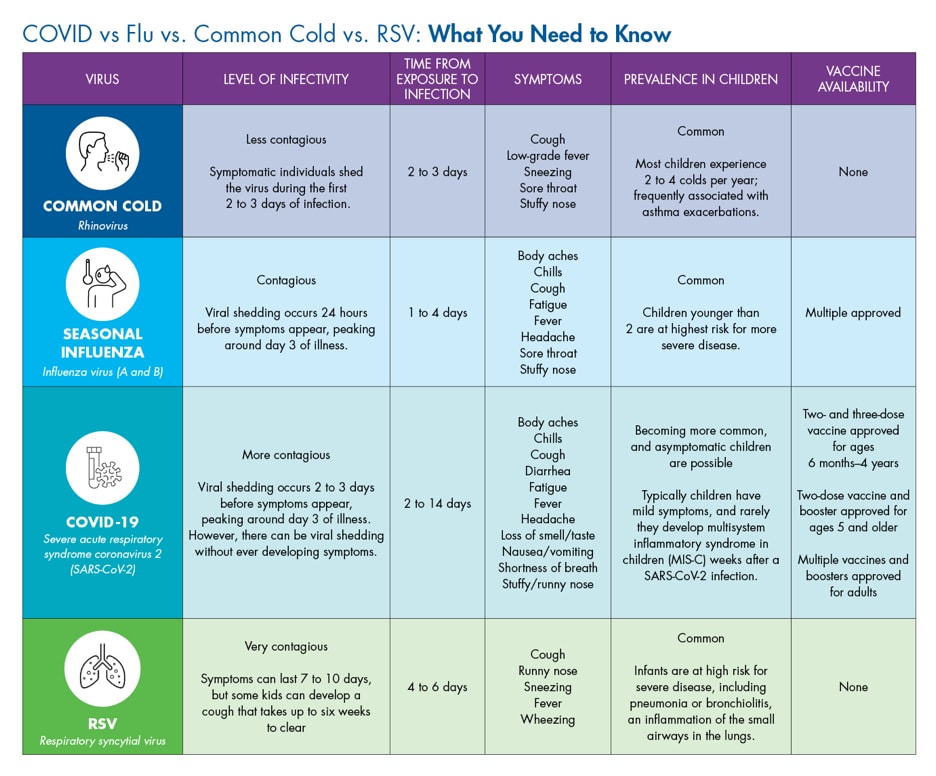 Chart Covid Vs Flu V2 