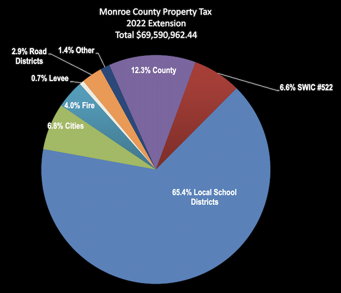 Tax-pie-chart-2023