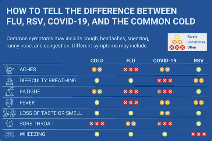 Flu-RSV-Cold-COVID