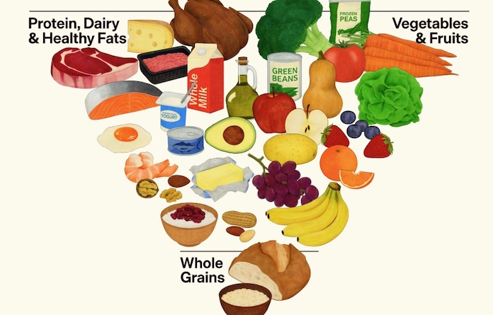 NewDietaryGuidelines-1