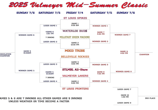 Midsummer schedule 2025 FEAT